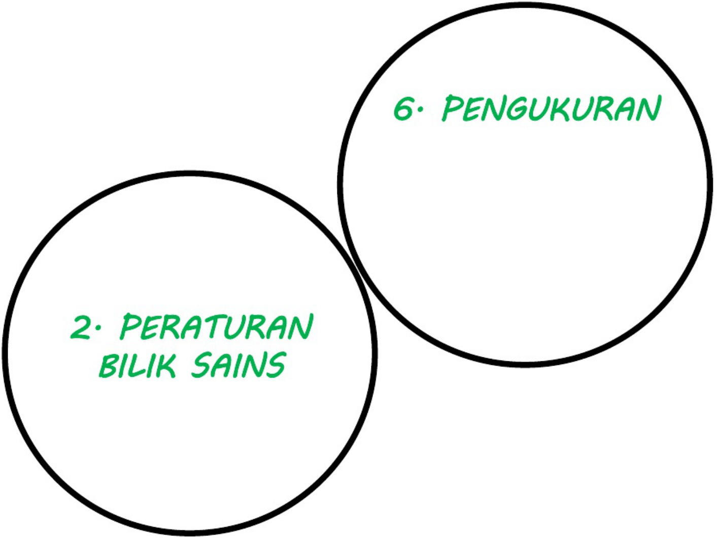 Sample 6 of Technical Document Ciri dan Proses Hidup Tumbuhan Technical Manual [PDF]