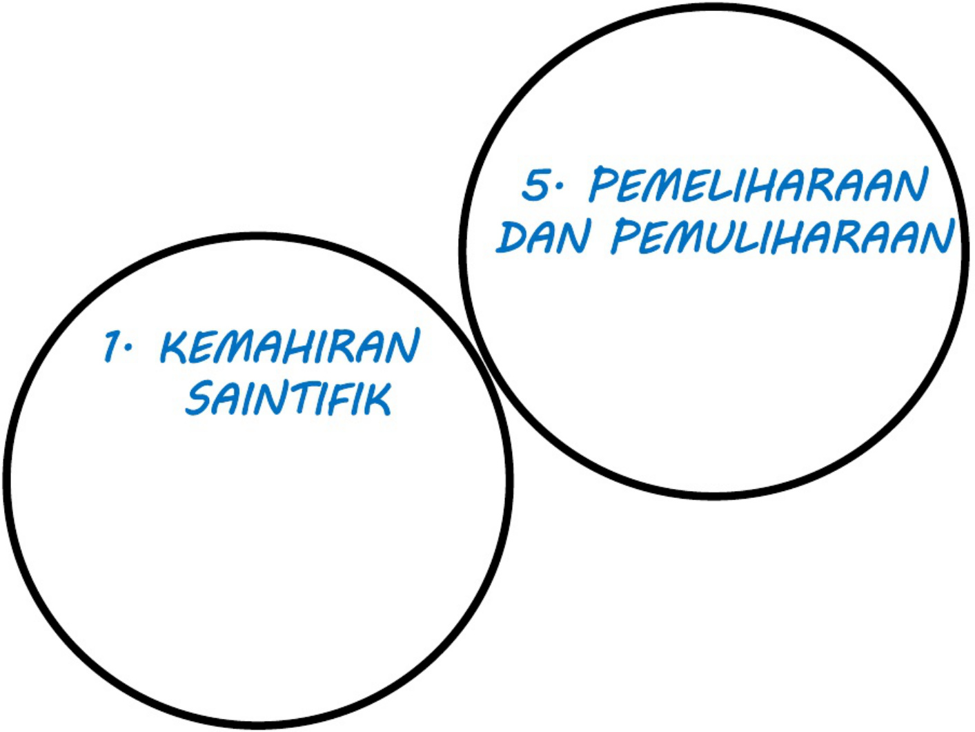 Sample 8 of Technical Document Ciri dan Proses Hidup Tumbuhan Technical Manual [PDF]