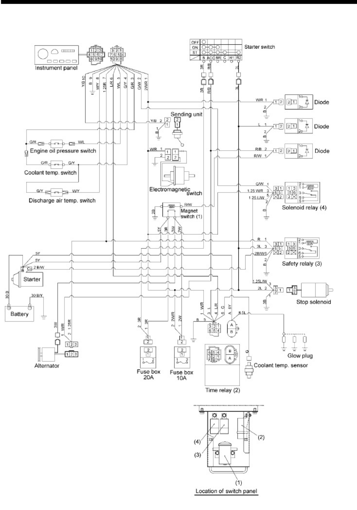 Sample 8 of Technical Document Comprehensive Unit Operation Operation & Maintenance Manual (OMM) [PDF]