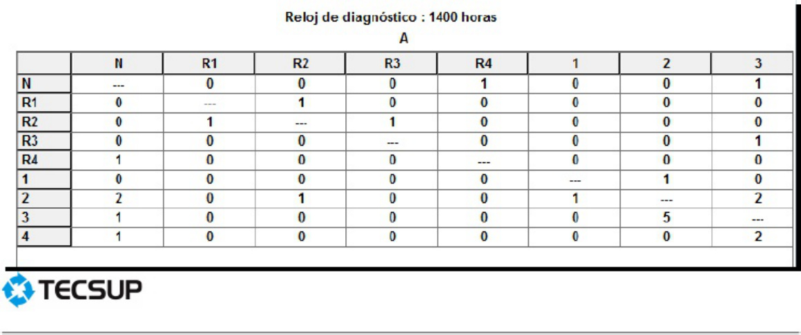 Sample 4 of Technical Document Configuracio n y Diagno stico Technical Manual [PDF]