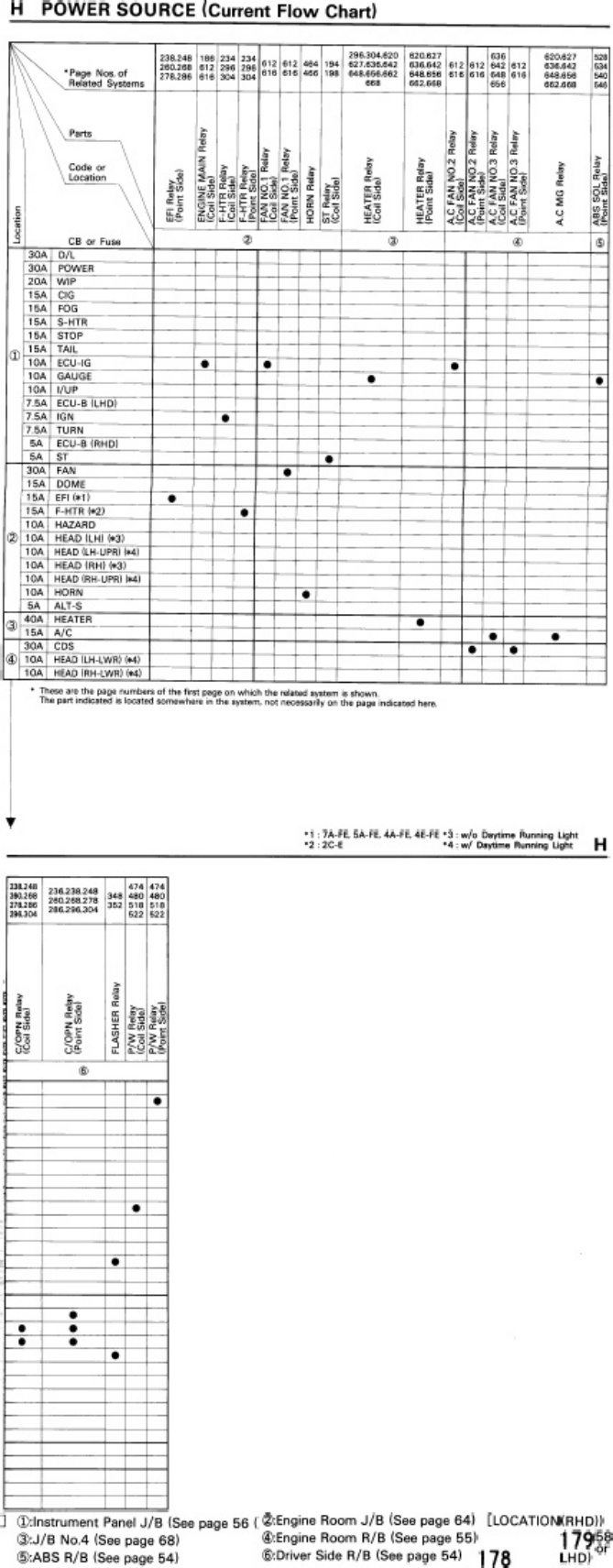 Sample 3 of Technical Document Corolla 1997 Electrical Wiring Diag Complete Electrical Wiring Schematic & System Diagram [PDF]