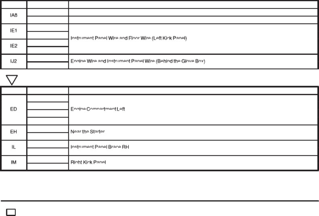 Sample 6 of Technical Document Corolla Verso Electrical Wiring Complete Electrical Wiring Schematic & System Diagram [PDF]