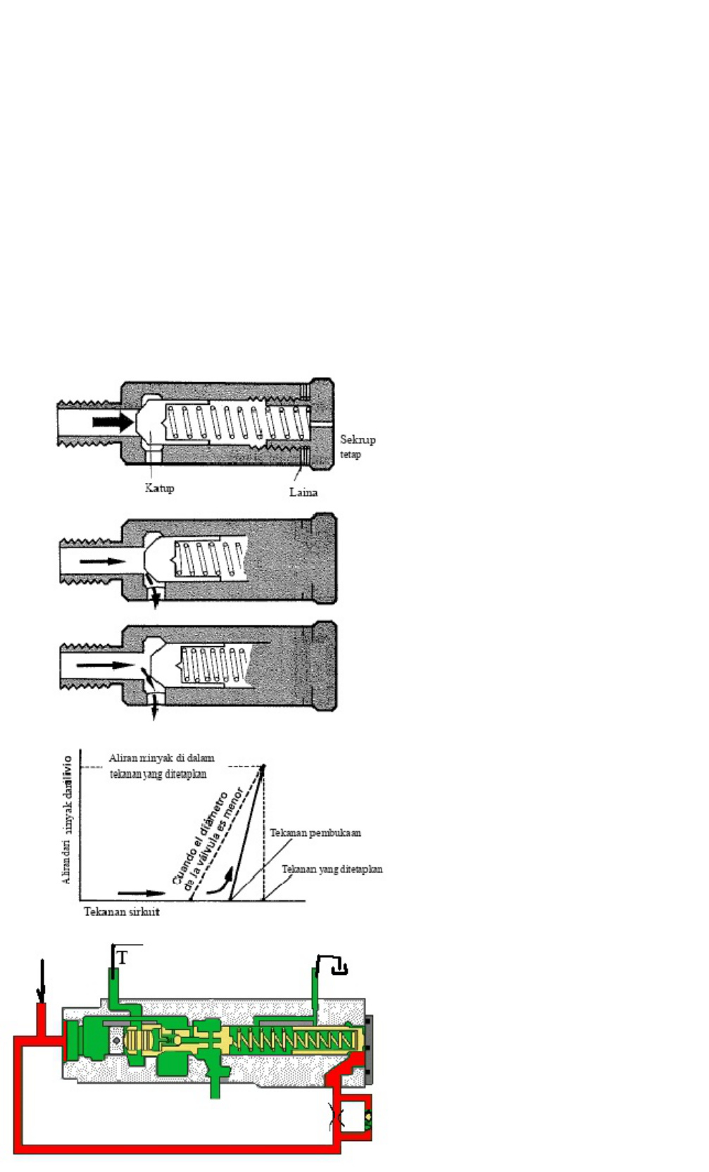 Sample 7 of Technical Document Dasar-Dasar Hidraulika dan Pri Technical Manual [PDF]