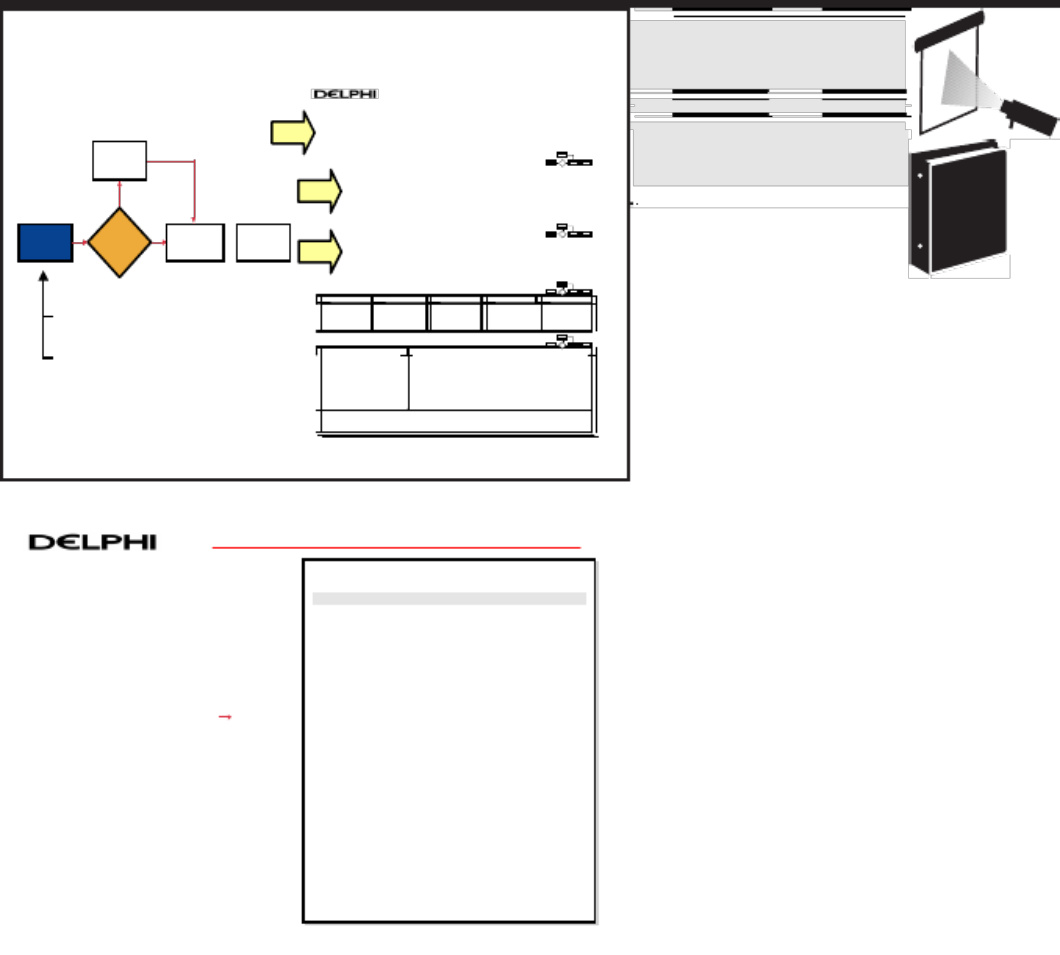 Sample 3 of Technical Document Delphi Problem Solving Process Guid Technical Manual [PDF]