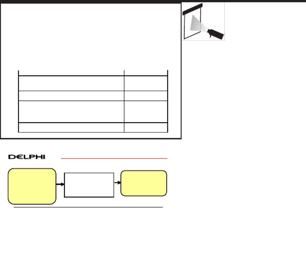 Sample 6 of Technical Document Delphi Problem Solving Process Guid Technical Manual [PDF]