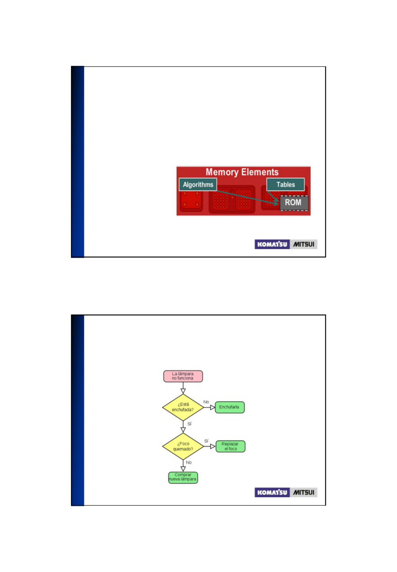 Sample 6 of Technical Document Diagno stico del Sistema INSIT Technical Manual [PDF]