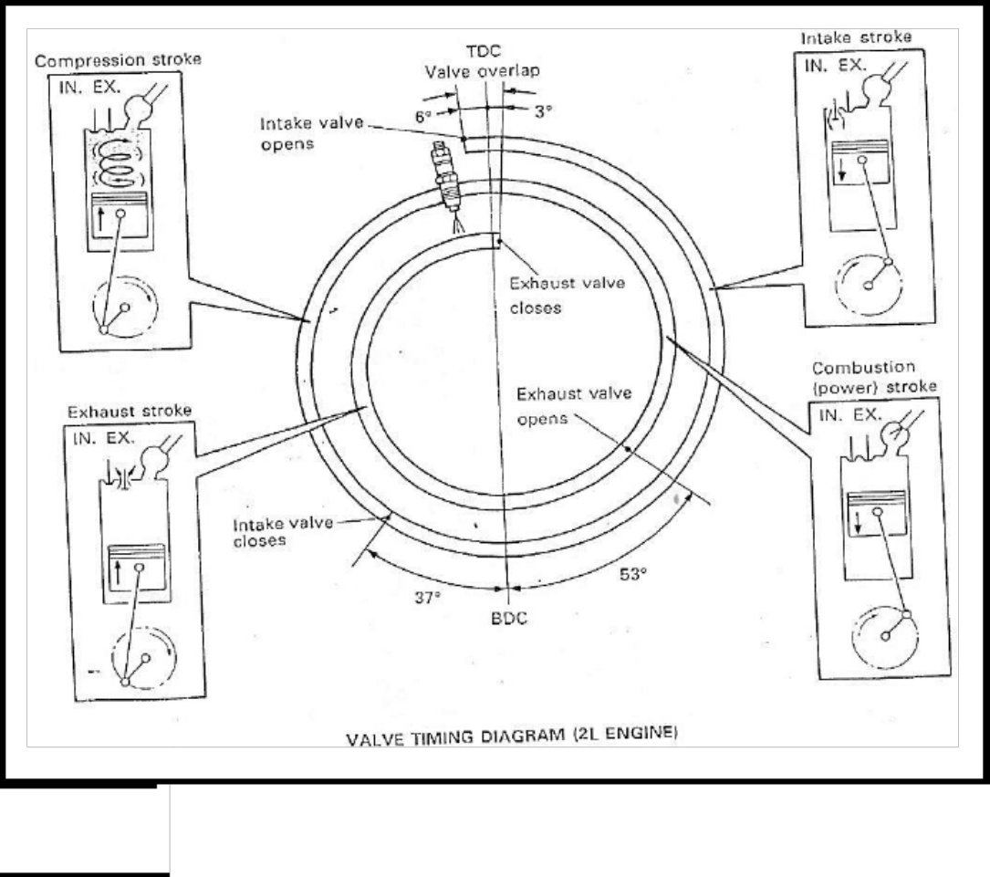 Sample 2 of Technical Document Diesel Engine Fundamentals and Serv Technical Manual [PDF]