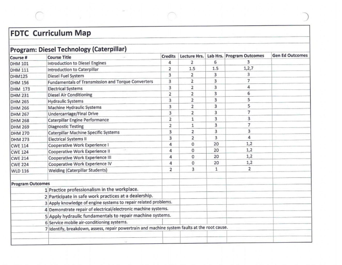 Sample 2 of Technical Document Diesel Technology Program Over Technical Manual [PDF]