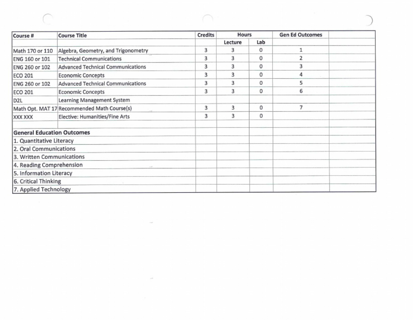 Sample 3 of Technical Document Diesel Technology Program Over Technical Manual [PDF]