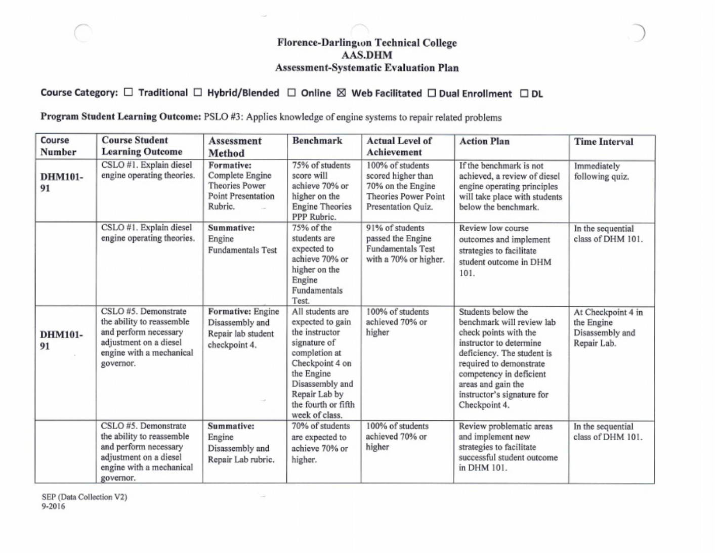 Sample 7 of Technical Document Diesel Technology Program Over Technical Manual [PDF]