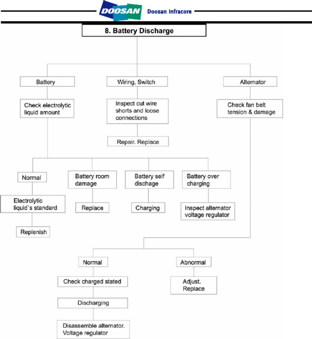 Sample 4 of Technical Document DL06 Diesel Engine Operation Operation & Maintenance Manual (OMM) [PDF]