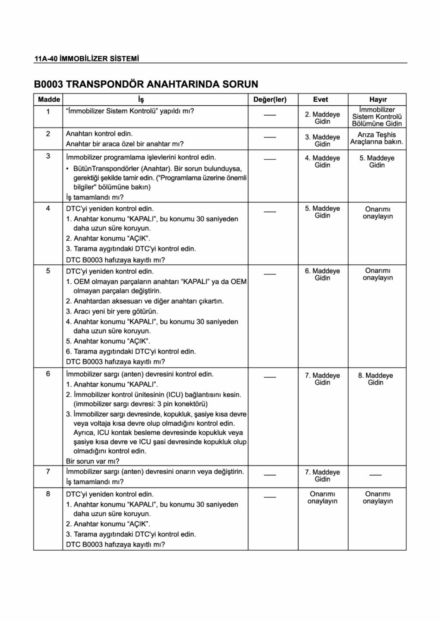 Sample 5 of Technical Document Dmax Workshop Service Manual [PDF]