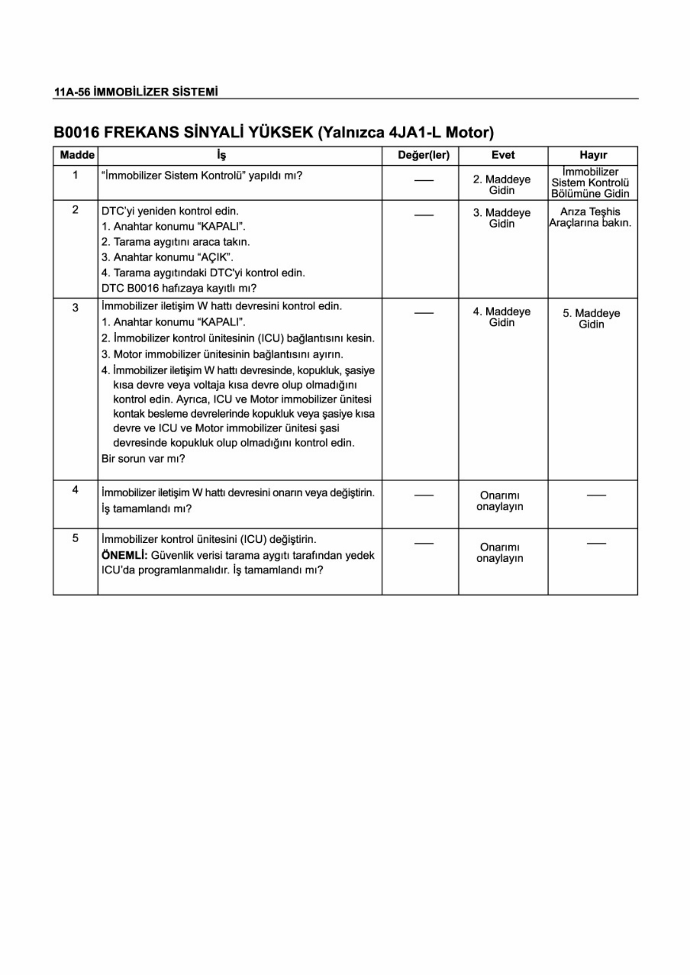 Sample 6 of Technical Document Dmax Workshop Service Manual [PDF]