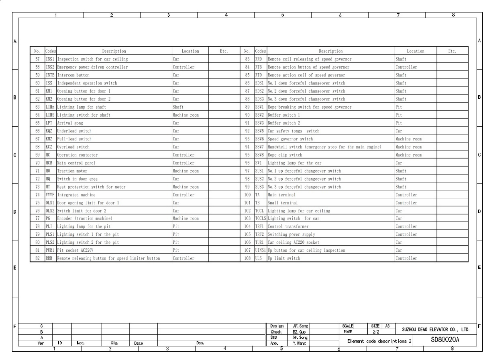 Sample 8 of Technical Document DVF3000 Elevator Wiring Schematics Complete Electrical Wiring Schematic & System Diagram [PDF]
