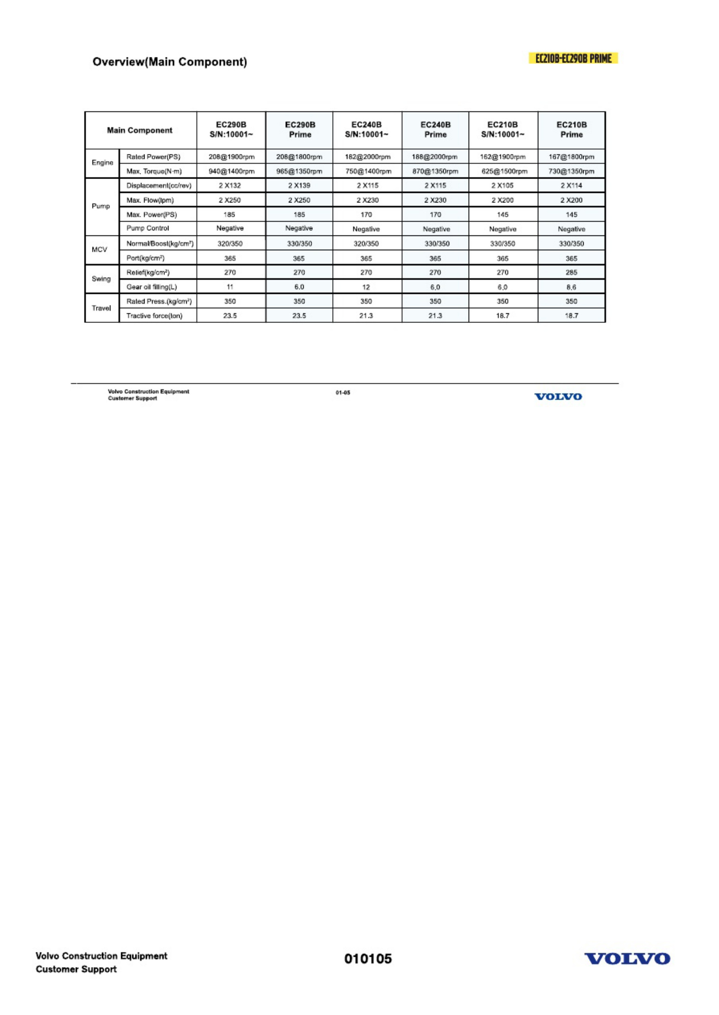 Sample 2 of Technical Document EC210B Technical Manual [PDF]