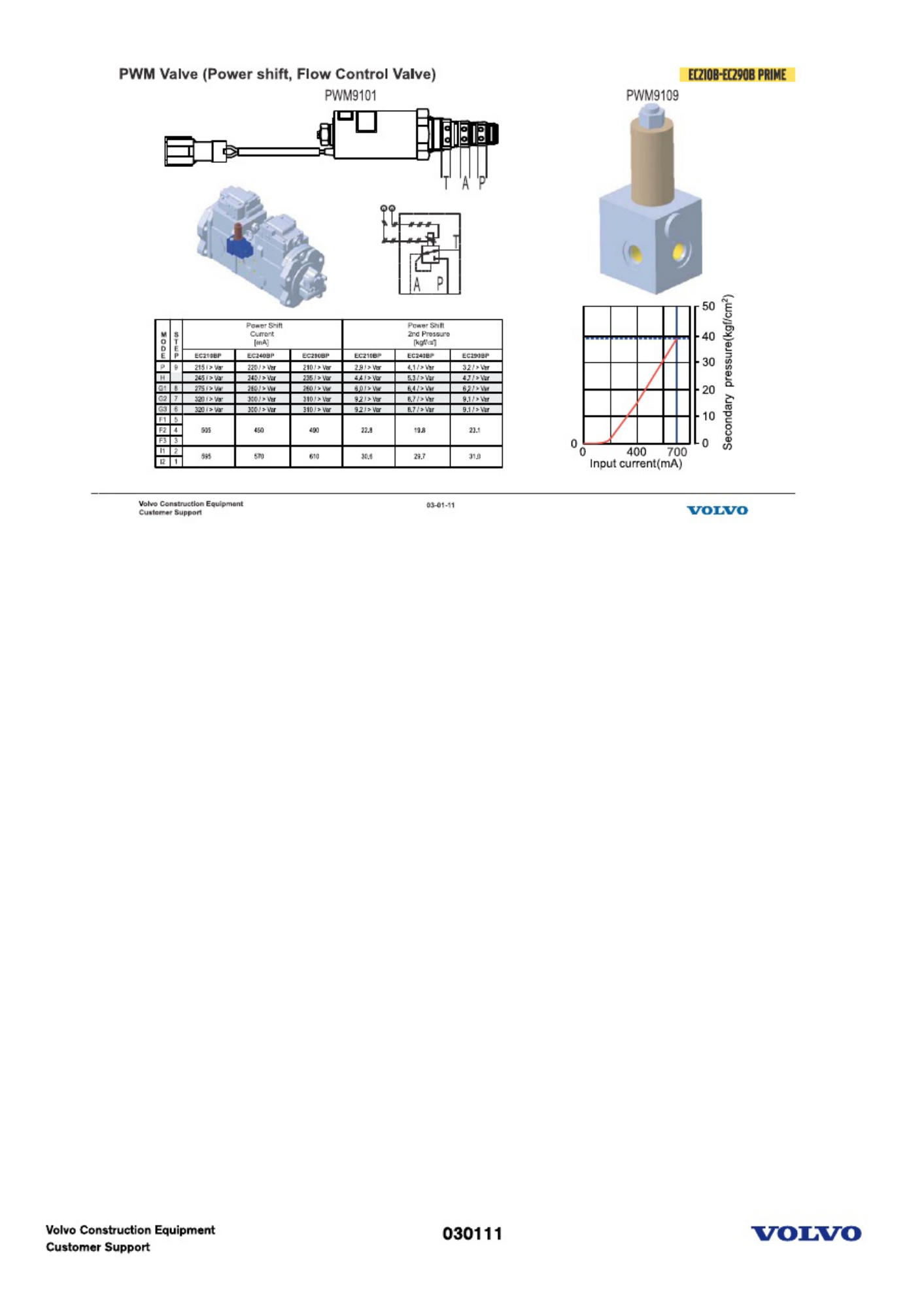Sample 3 of Technical Document EC210B Technical Manual [PDF]