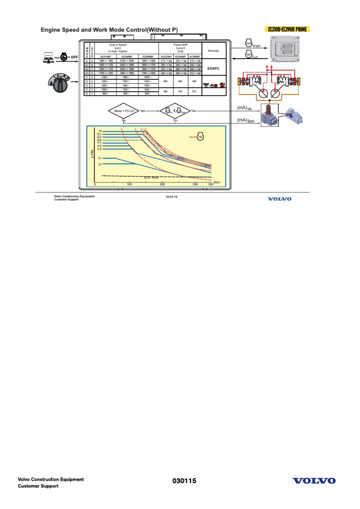 Sample 4 of Technical Document EC210B Technical Manual [PDF]