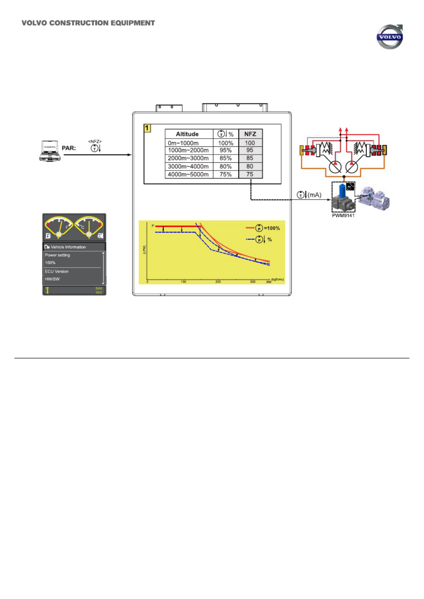 Sample 3 of Technical Document EC380D_EC480D Technical Manual [PDF]