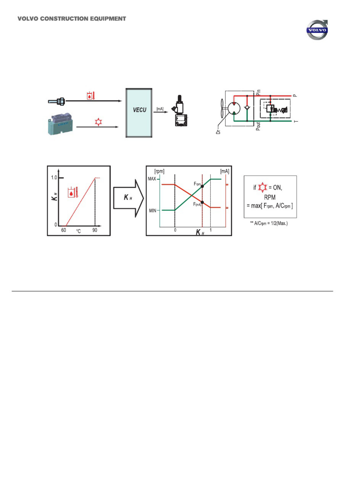 Sample 5 of Technical Document EC380D_EC480D Technical Manual [PDF]