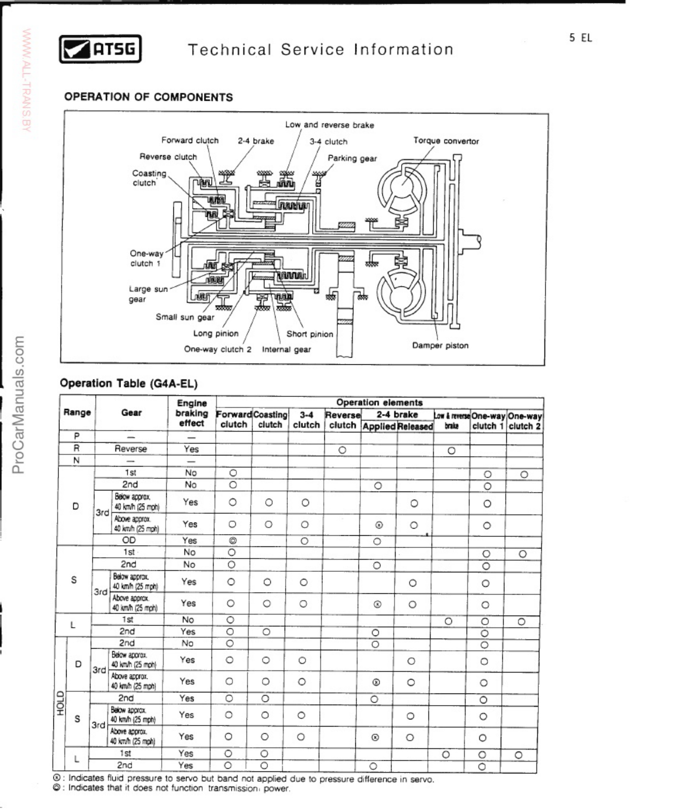 Sample 2 of Technical Document EL Transmission Workshop Service Manual [PDF]