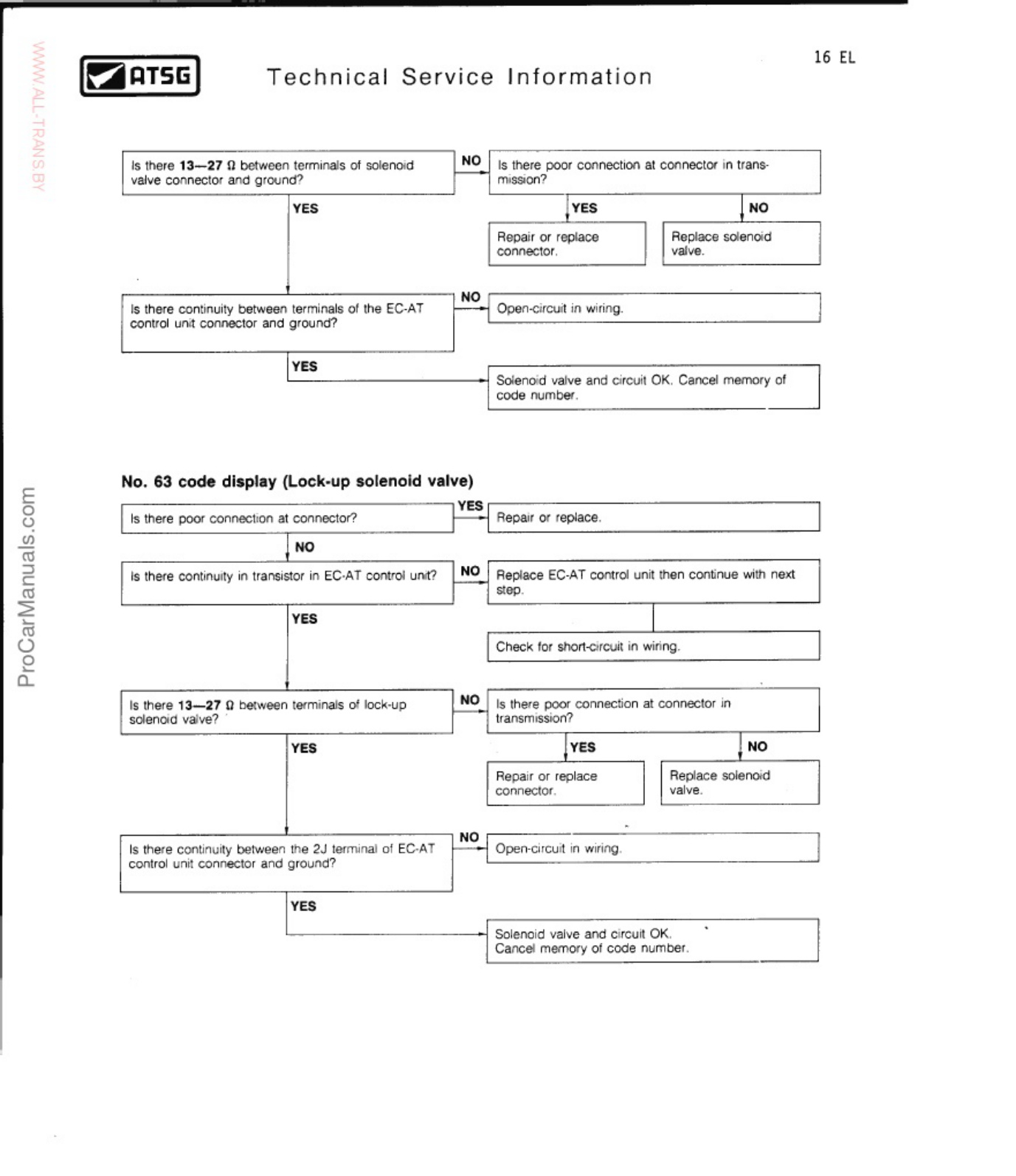 Sample 3 of Technical Document EL Transmission Workshop Service Manual [PDF]