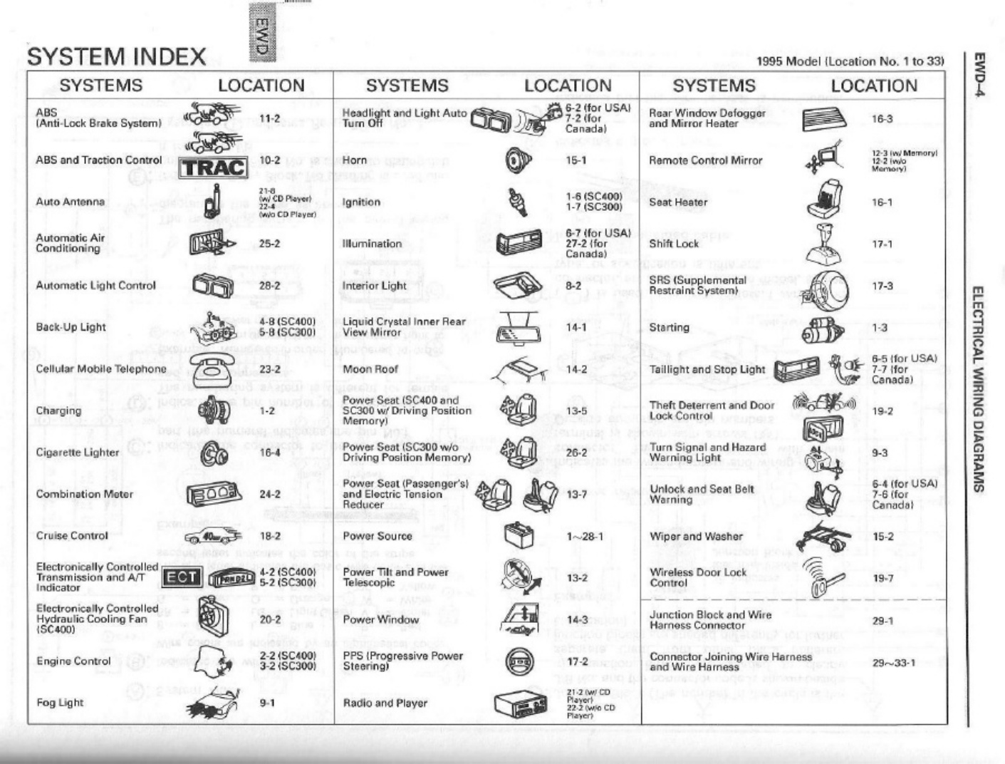 Technical Document Electrical Wiring Diagrams Complete Electrical Wiring Schematic & System Diagram [PDF] cover