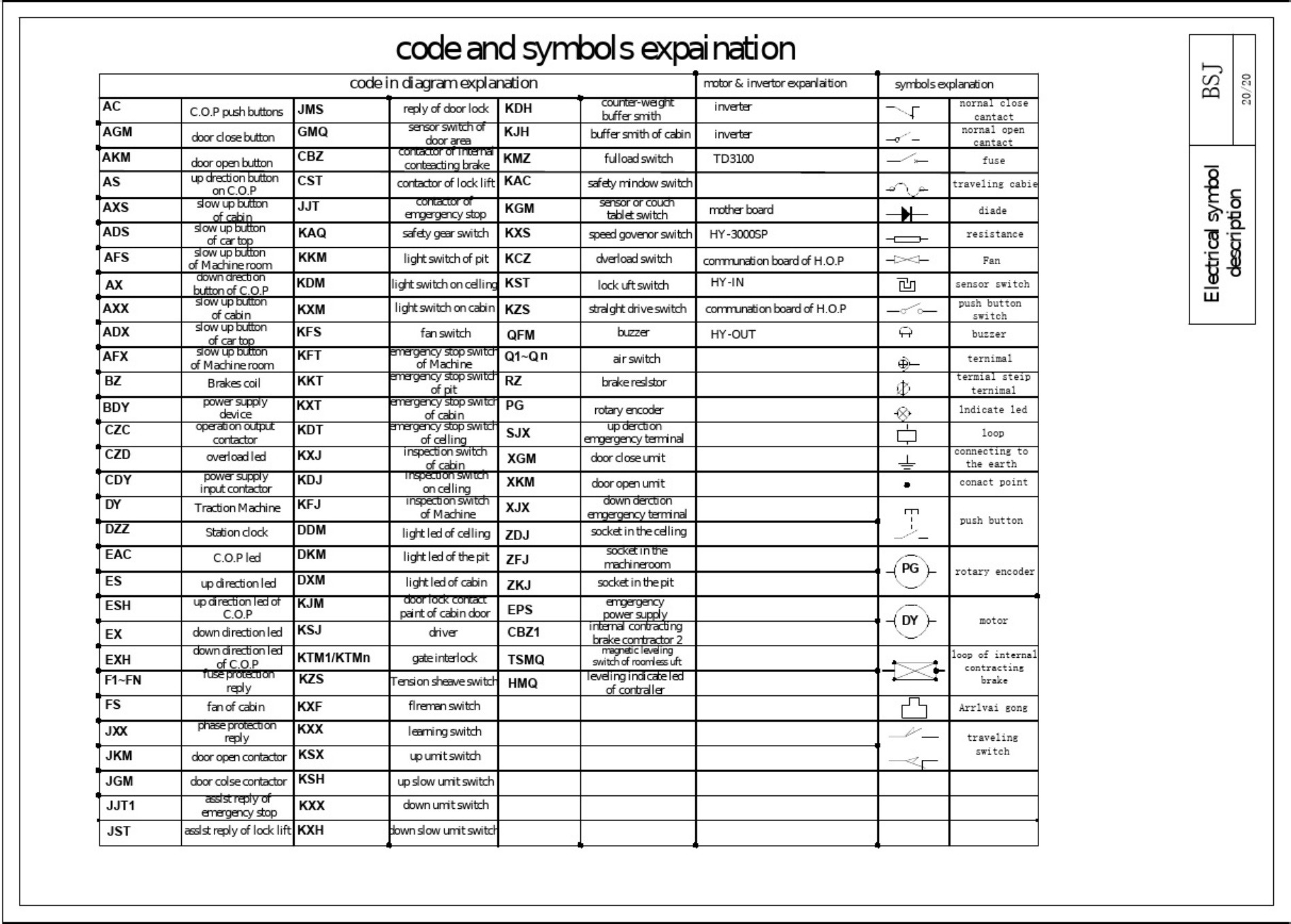 Sample 8 of Technical Document Elevator Electrical Wiring Diagram Complete Electrical Wiring Schematic & System Diagram [PDF]