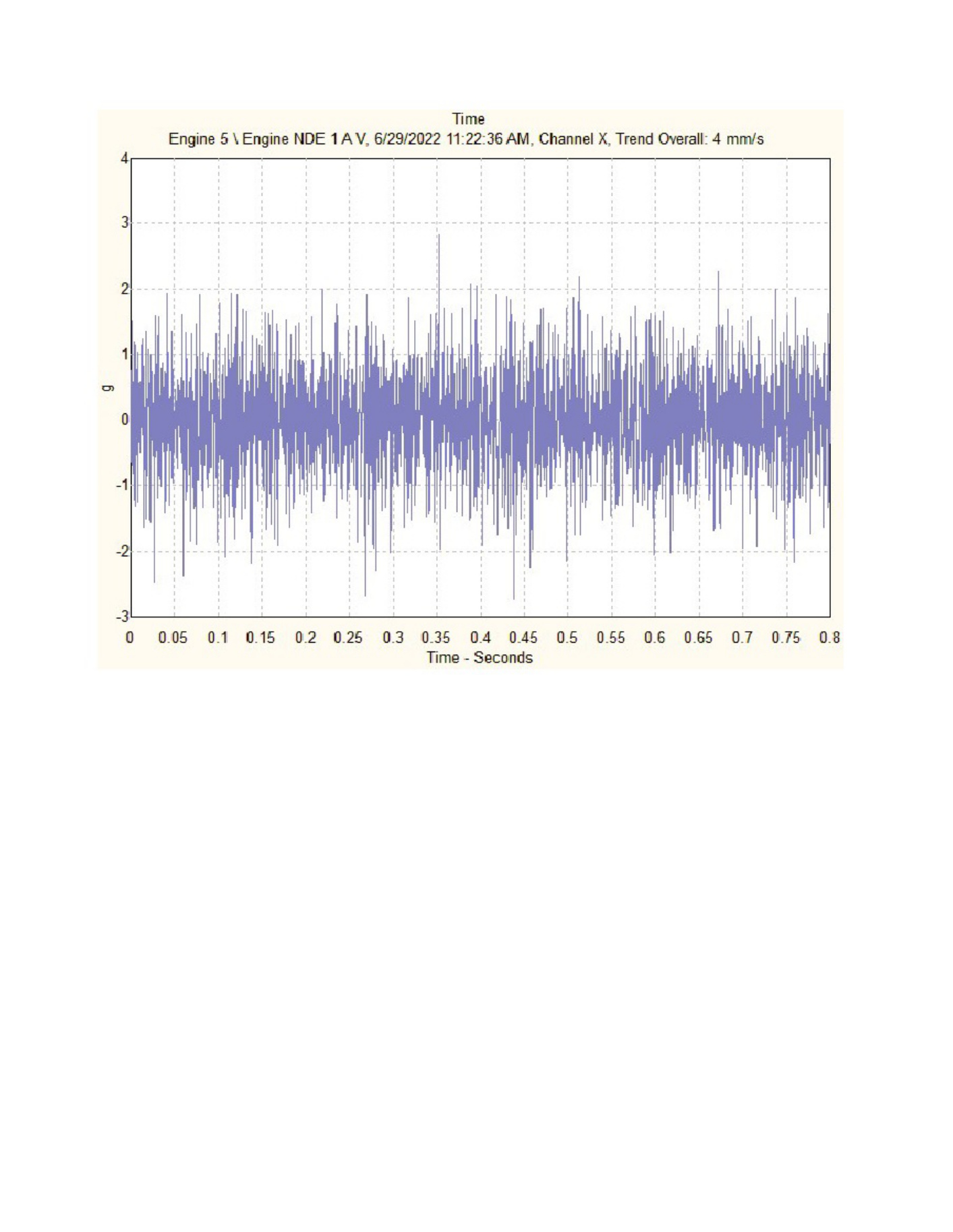 Sample 4 of Technical Document Engine 5 Last Measurement Repo Technical Manual [PDF]