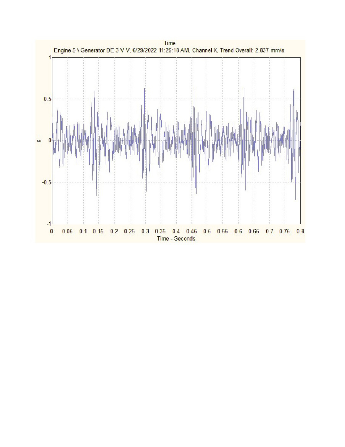 Sample 6 of Technical Document Engine 5 Last Measurement Repo Technical Manual [PDF]
