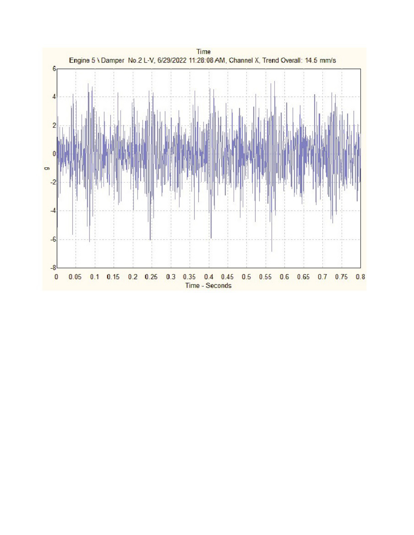 Sample 8 of Technical Document Engine 5 Last Measurement Repo Technical Manual [PDF]