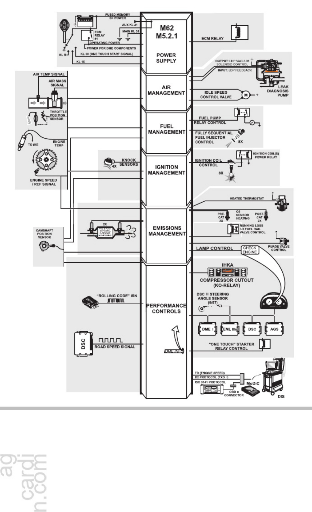 Sample 4 of Technical Document Engine Electronics IPO s Technical Manual [PDF]