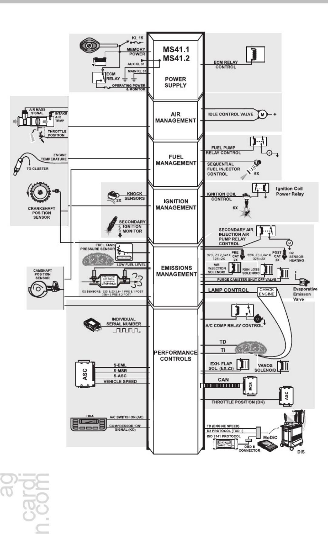 Sample 5 of Technical Document Engine Electronics IPO s Technical Manual [PDF]
