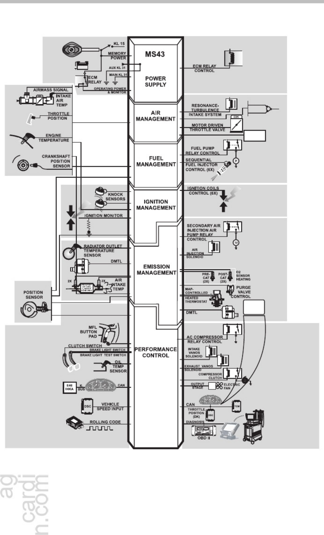 Sample 6 of Technical Document Engine Electronics IPO s Technical Manual [PDF]