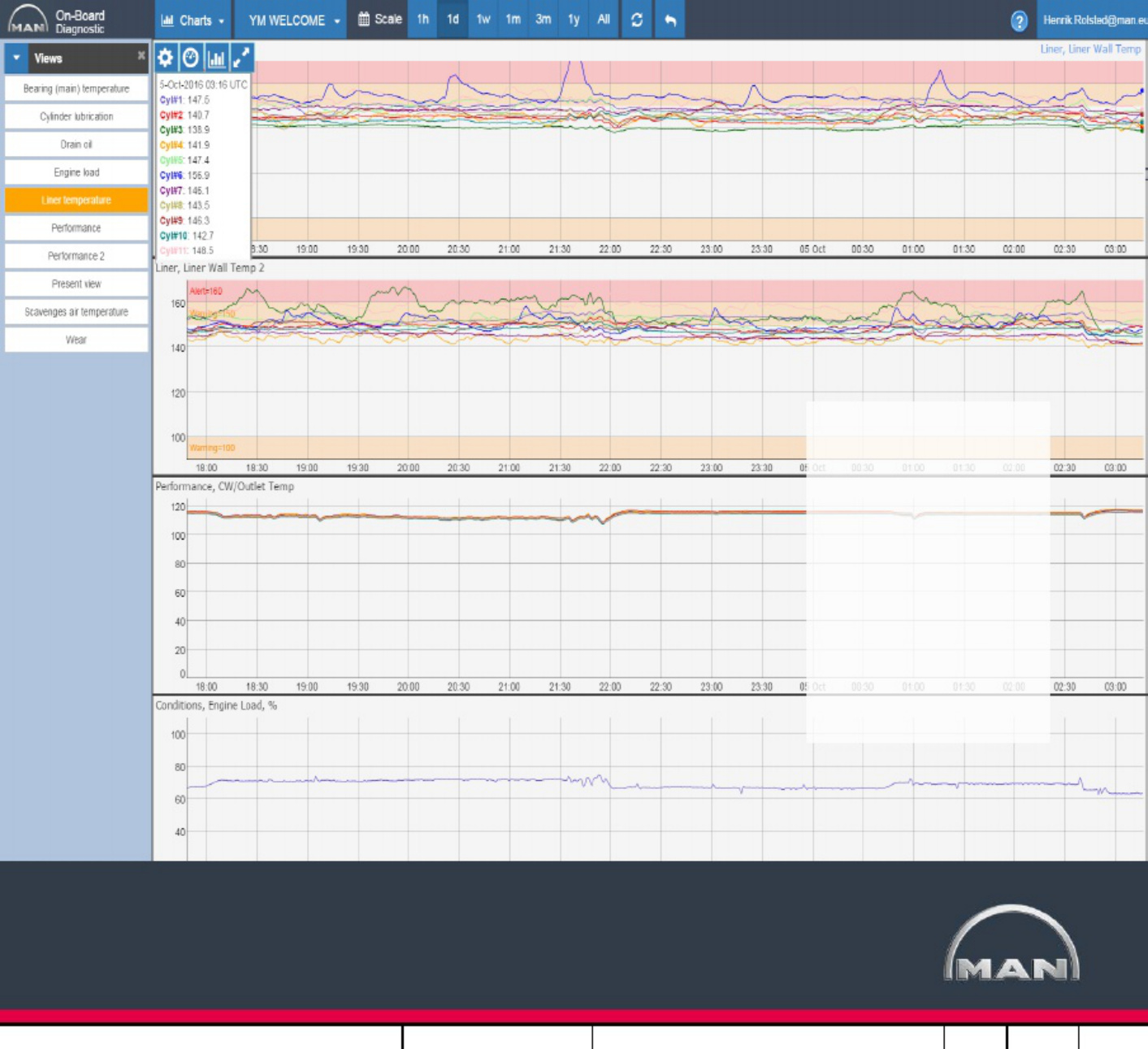 Technical Document Engine Management with OBD System Technical Manual [PDF] cover