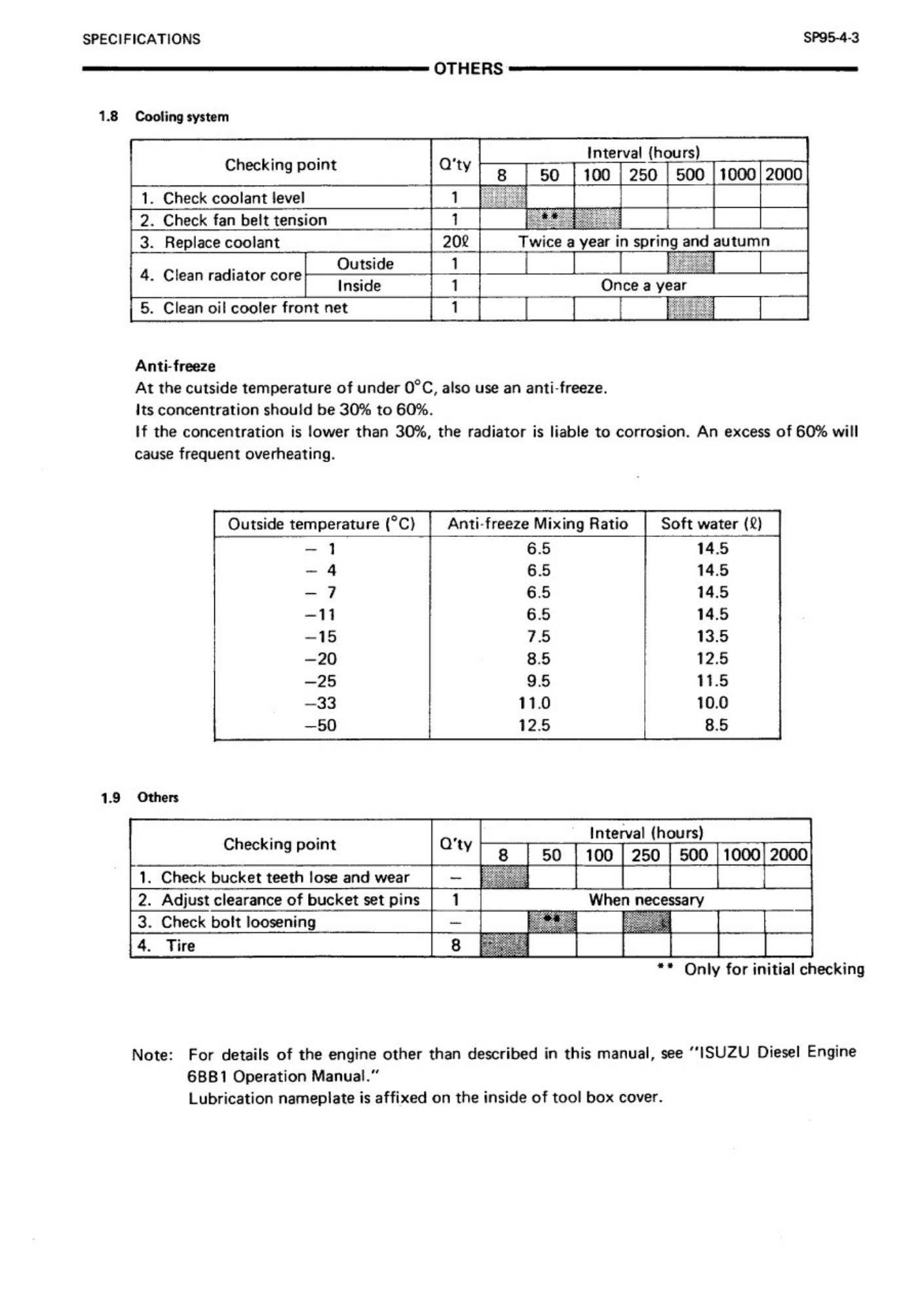 Sample 3 of Technical Document Ex160wd Workshop Service Manual [PDF]
