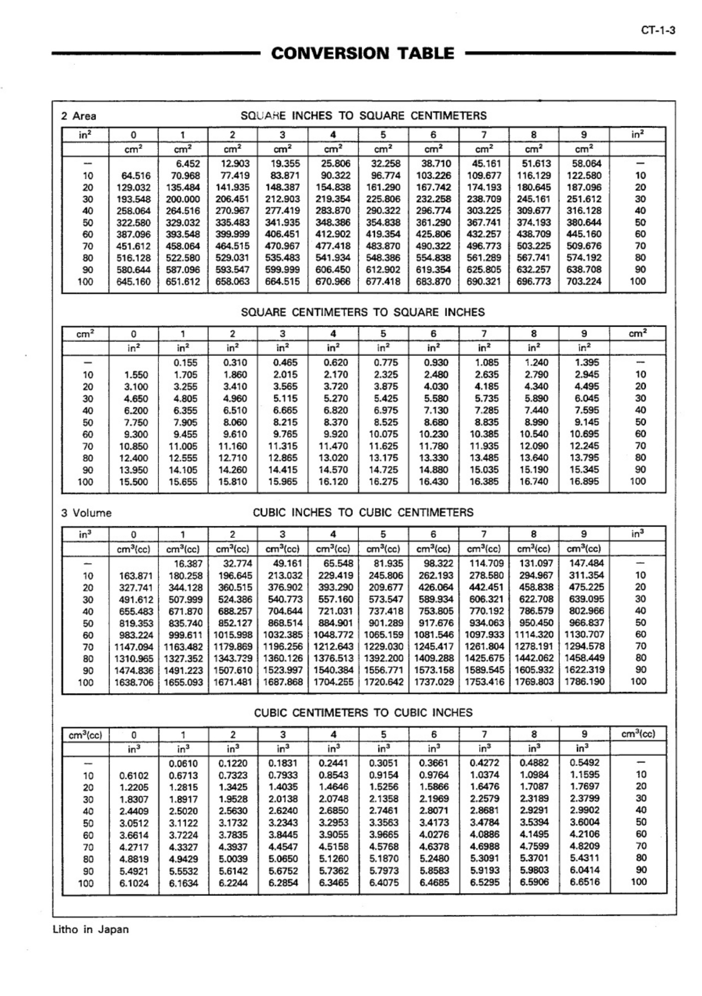 Sample 4 of Technical Document Ex160wd Workshop Service Manual [PDF]