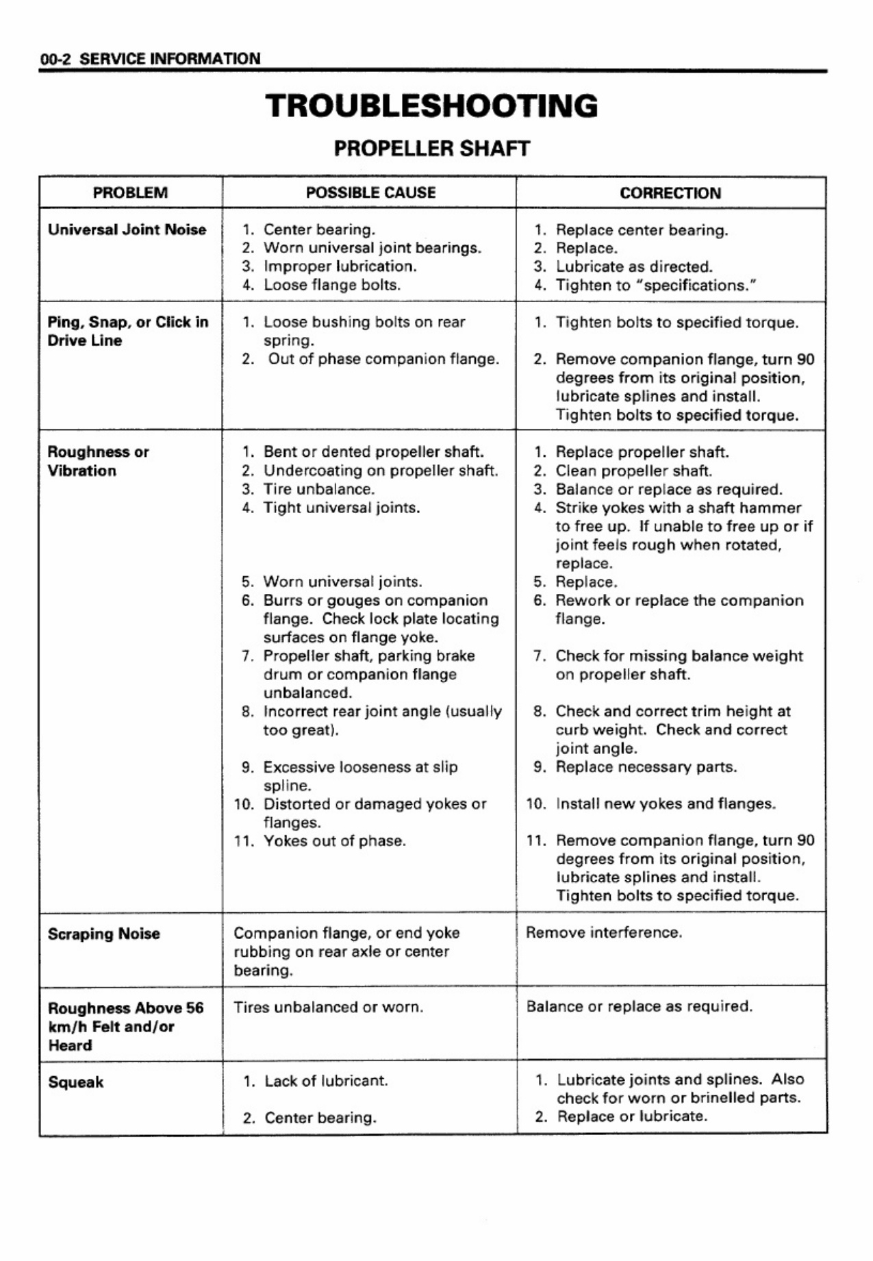 Sample 2 of Technical Document F G-Series Workshop Service Manual [PDF]