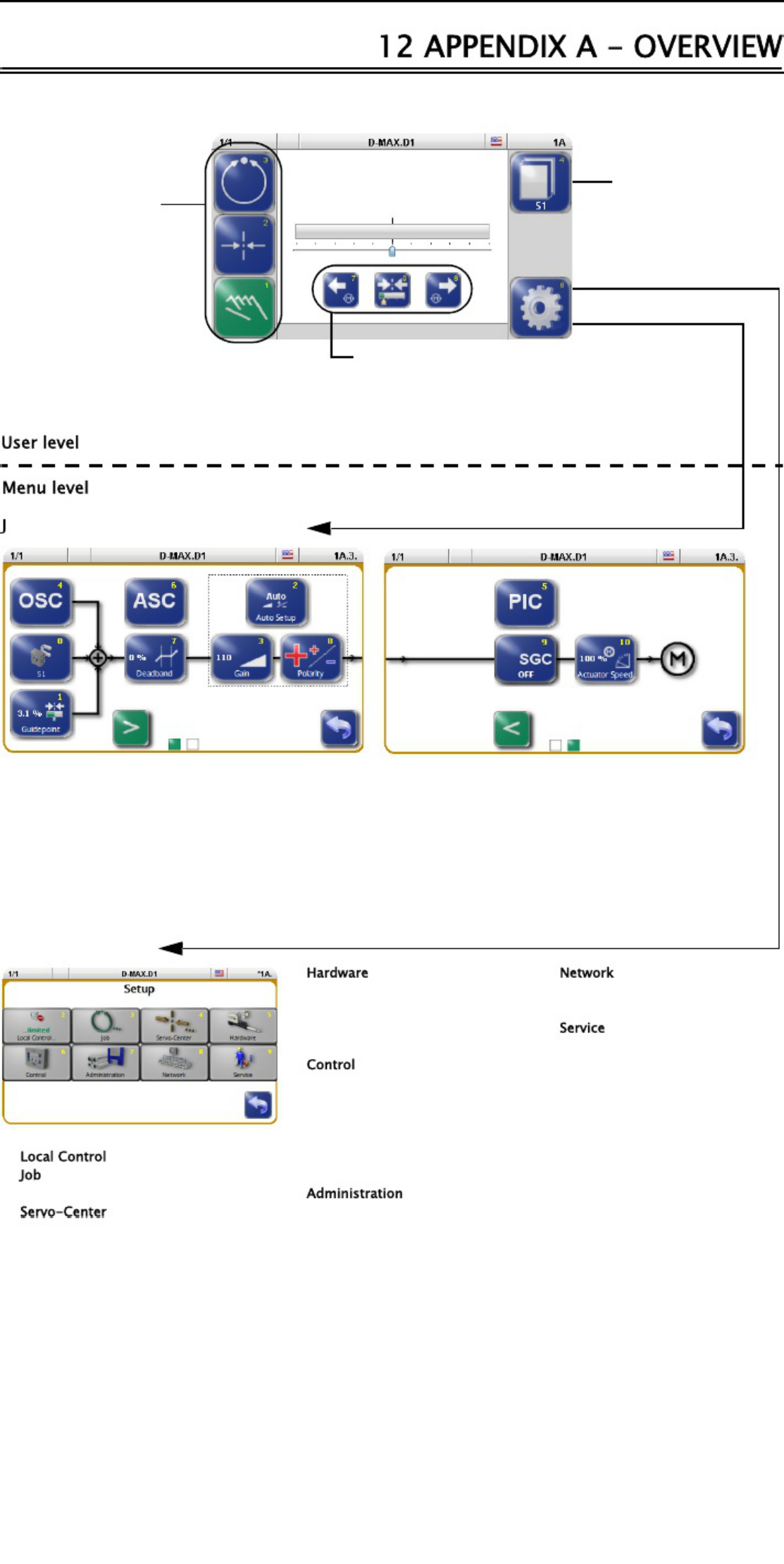 Sample 8 of Technical Document Fife D-Max - Oi-Ts Technical Manual [PDF]