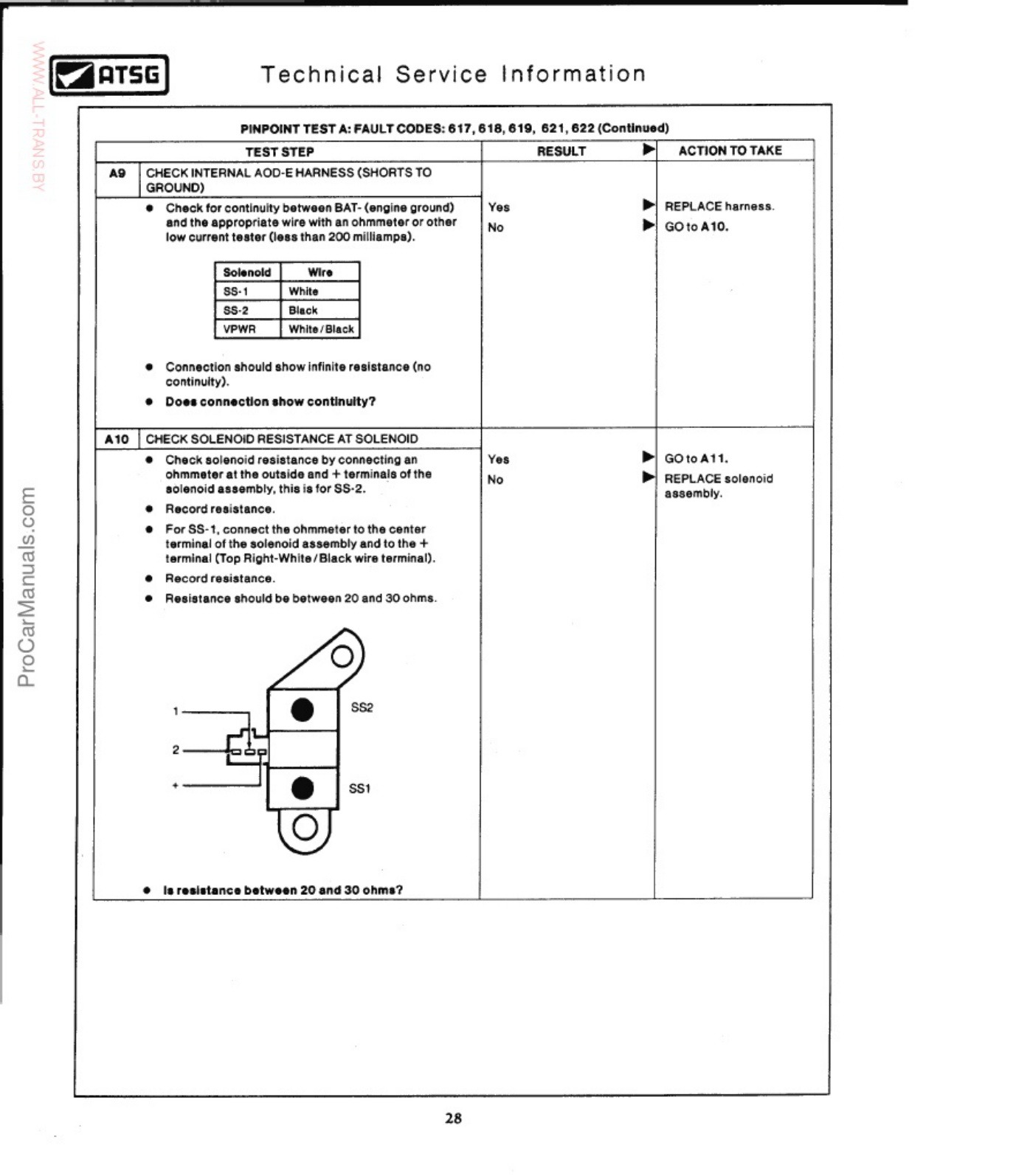 Sample 4 of Technical Document Ford AOD E Transmission Workshop Service Manual [PDF]