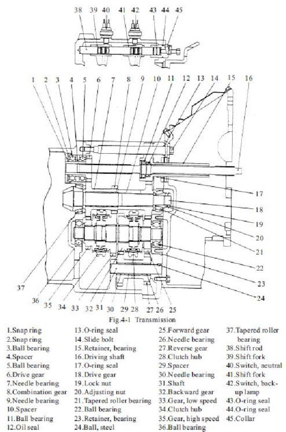 Sample 5 of Technical Document Forklift Truck Operation Operation & Maintenance Manual (OMM) [PDF]
