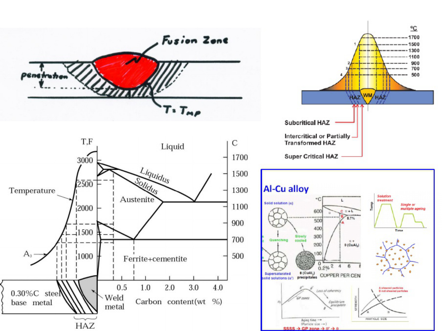 Sample 4 of Technical Document Fundamentals of Welding Analys Technical Manual [PDF]
