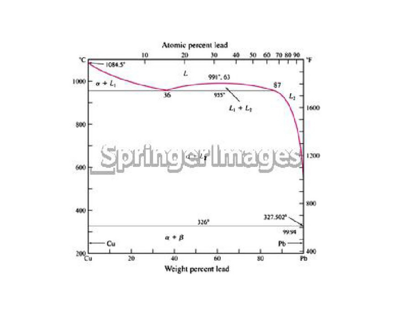 Sample 7 of Technical Document Fundamentals of Welding Analys Technical Manual [PDF]