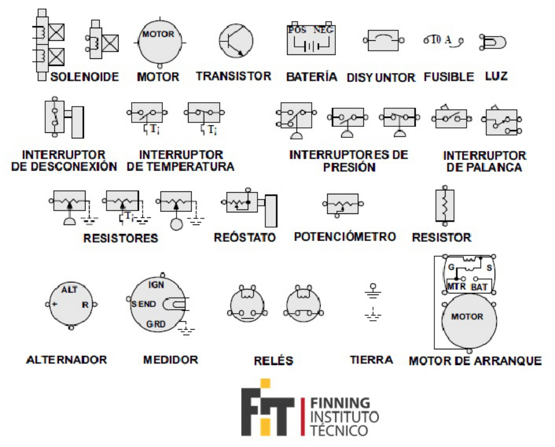 Sample 6 of Technical Document Fundamentos de Electricidad y Complete Electrical Wiring Schematic & System Diagram [PDF]