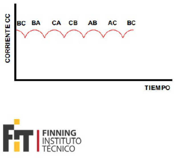 Sample 7 of Technical Document Fundamentos de Electricidad y Complete Electrical Wiring Schematic & System Diagram [PDF]