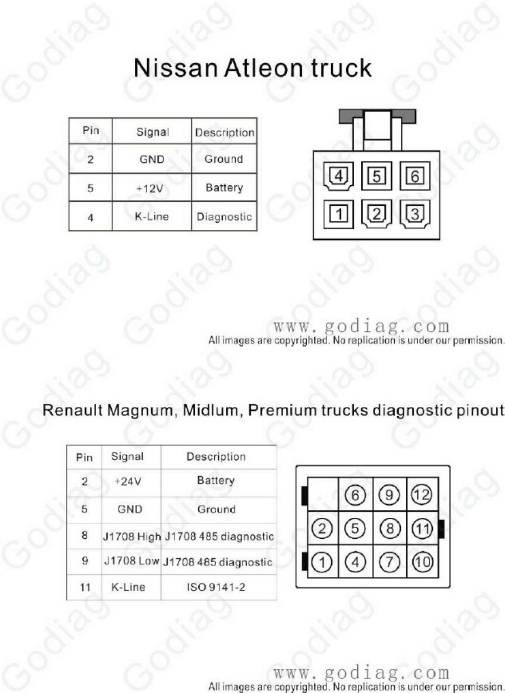 Technical Document Godiag GT108 OBDI-OBDII Adapter Gui Technical Manual [PDF] cover