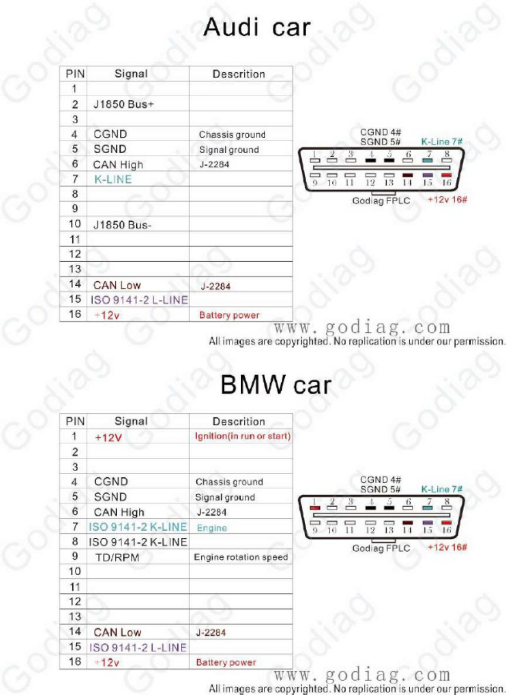 Sample 5 of Technical Document Godiag GT108 OBDI-OBDII Adapter Gui Technical Manual [PDF]