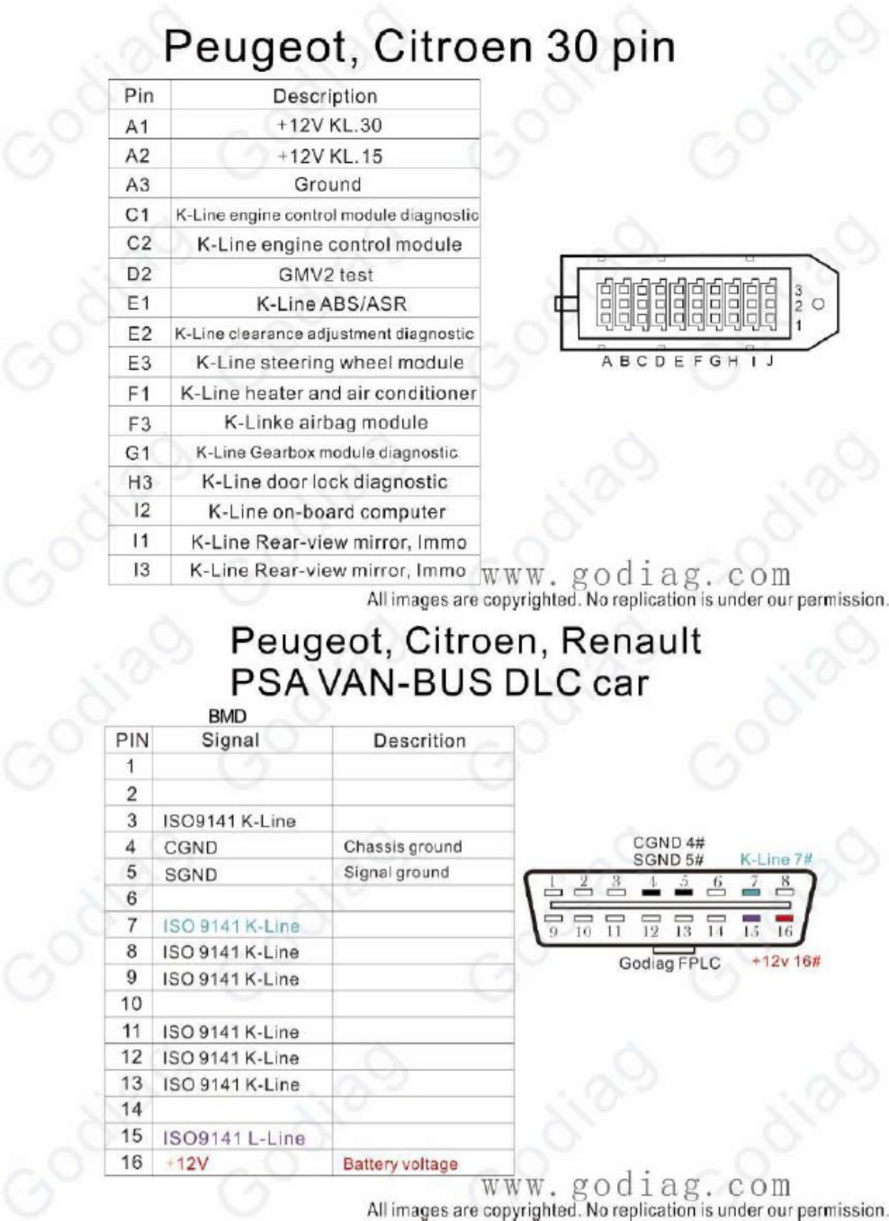 Sample 6 of Technical Document Godiag GT108 OBDI-OBDII Adapter Gui Technical Manual [PDF]