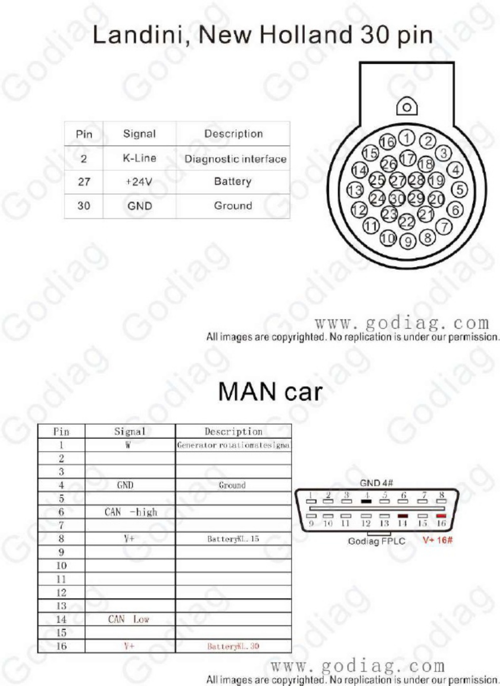 Sample 8 of Technical Document Godiag GT108 OBDI-OBDII Adapter Gui Technical Manual [PDF]
