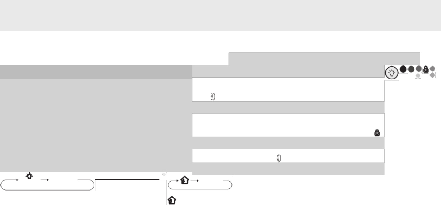 Sample 5 of Technical Document GREE Electric Appliances Workshop Service Manual [PDF]