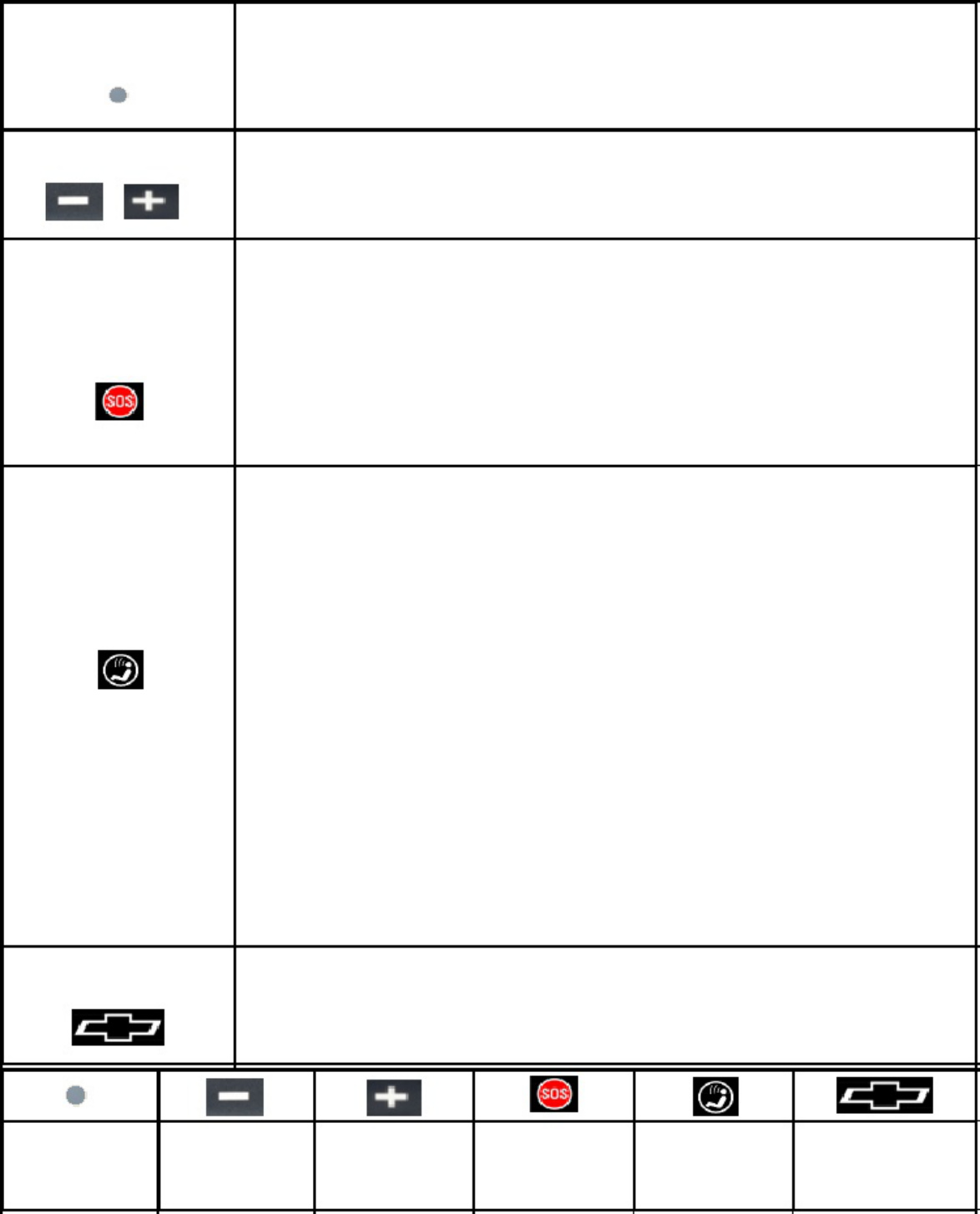 Sample 4 of Technical Document Gu a de Usuario del Sistema ChevySt Technical Manual [PDF]